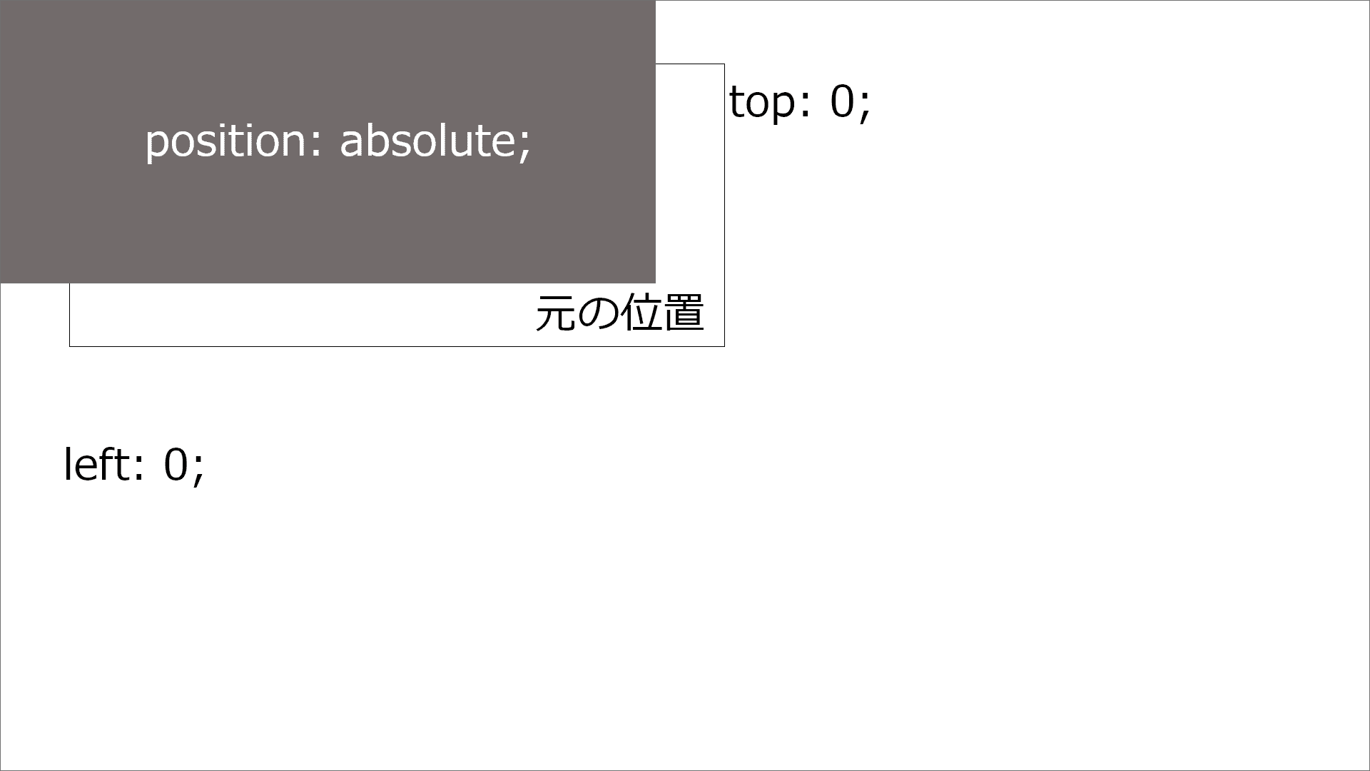 position relative と absolute の使い方[解説] bobuworks